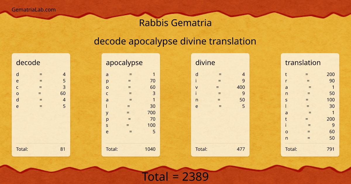 decode apocalypse divine translation in rabbis Gematria